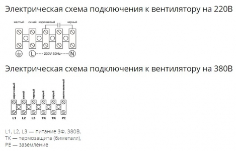 Осевой вентилятор с защитной решеткой Ровен YWF(K)4D-400-Z (Axial fans) всасывание