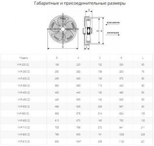 Осевой вентилятор с защитной решеткой Ровен YWF(K)4D-450-Z (Axial fans) всасывание