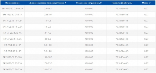 Автоматический выключатель пуска двигателя серии EKF АПД-32 13-18А