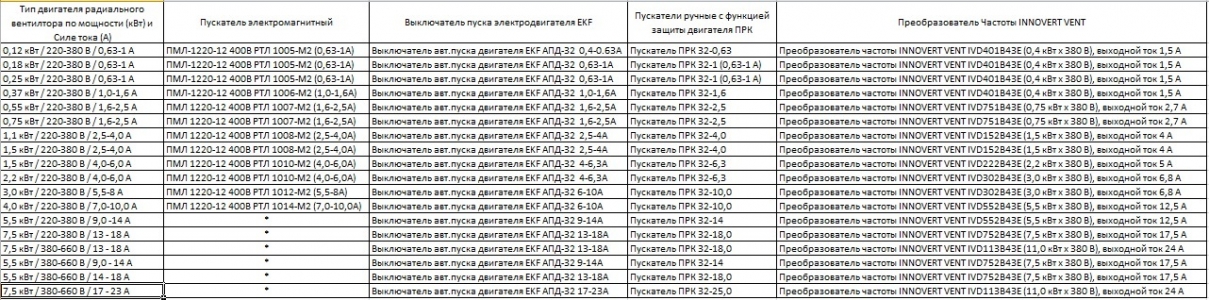 Автоматический выключатель пуска двигателя серии EKF АПД-32 13-18А